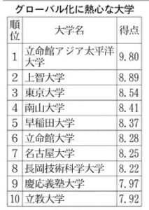 2017-03-ranking